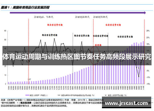 体育运动周期与训练热区图节奏任务高频段展示研究