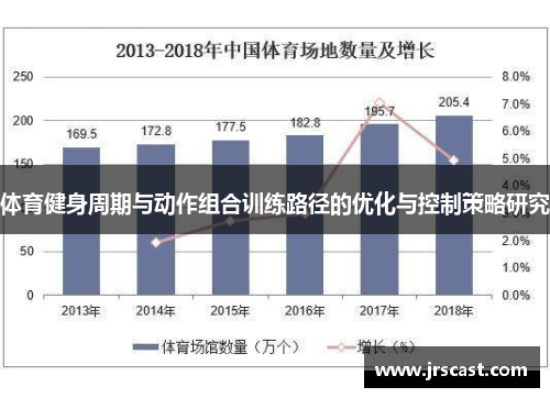 体育健身周期与动作组合训练路径的优化与控制策略研究