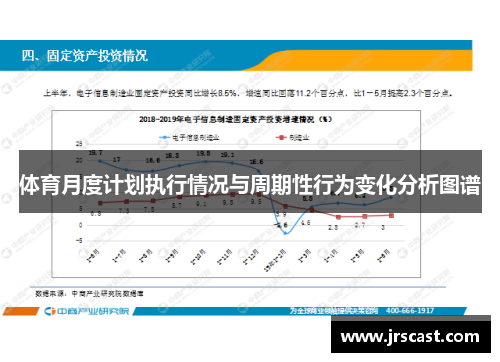 体育月度计划执行情况与周期性行为变化分析图谱