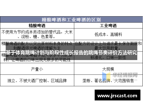 基于体育跳绳计划与阶段性成长报告的跳绳节奏评价方法研究